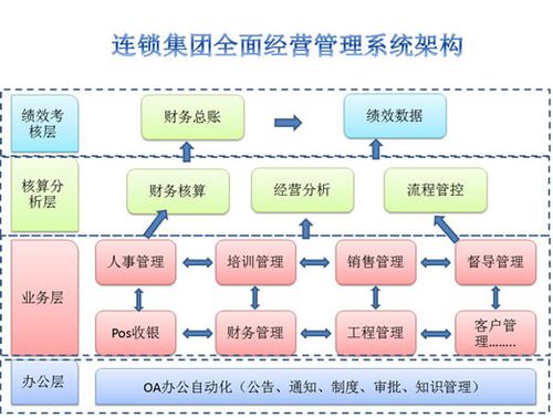 成都云智慧連鎖企業(yè)平臺(tái)化解決方案 - 成都企業(yè)軟件定制 - 四川企業(yè)