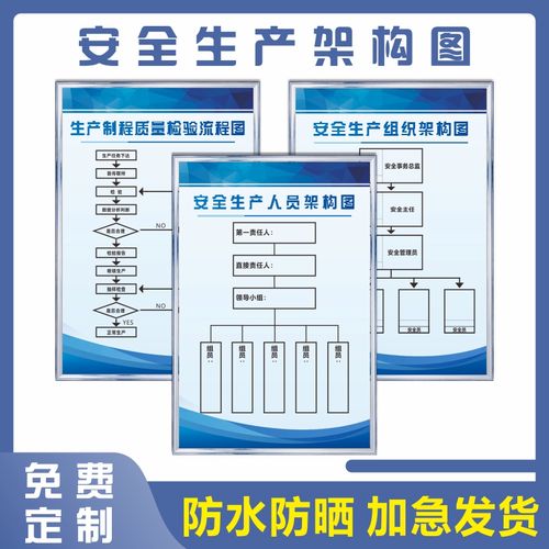 工廠車間企業(yè)安全生產(chǎn)人員分布組織架構(gòu)圖制度牌環(huán)保消防組織機(jī)構(gòu)示意