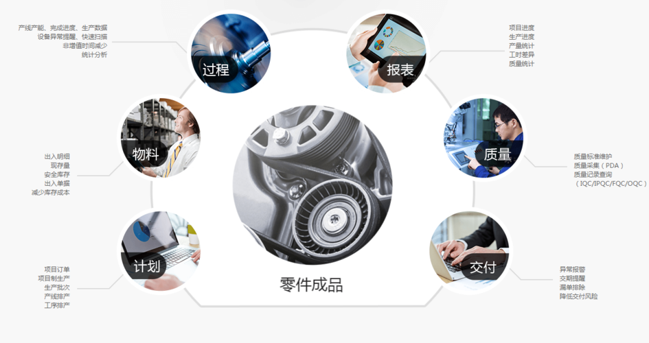 工廠質(zhì)量管理系統(tǒng)應(yīng)該具備哪些功能?- 智造家