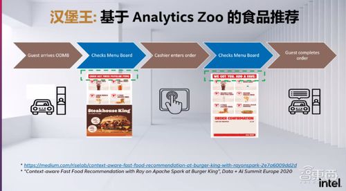 英特爾oneAPI軟件開發(fā)平臺下月推新,曾用于打造漢堡王食品推薦系統(tǒng)