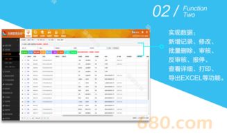 車(chē)輛管理系統(tǒng) 二次升級(jí)開(kāi)發(fā)定制軟件