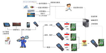 中小型制造型企業(yè)引進(jìn)mes帶來(lái)的價(jià)值