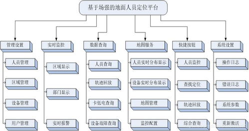 智慧化工廠(chǎng)人員定位離我們有多遠(yuǎn) 先從蘇州新導(dǎo)化化工廠(chǎng)人員定位系統(tǒng)講起