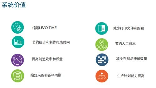 sap b1, 中小企業(yè)專(zhuān)業(yè)的數(shù)據(jù)解決方案 和國(guó)外的erp軟件的區(qū)別