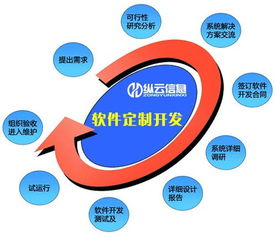 微交易軟件系統(tǒng)開發(fā) 長沙縱云私人定制