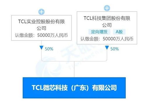 tcl加入造芯大軍