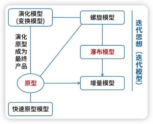 系統(tǒng)架構(gòu)設(shè)計師 軟件工程 1