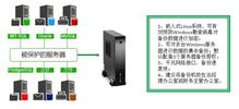 微塔式備份機