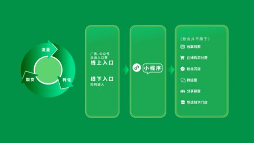 小程序能給教育行業(yè)帶來哪些新機遇