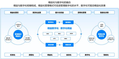 洲明科技攜手美云智數(shù)構(gòu)建ubs系統(tǒng) 助力 軟件定義大屏