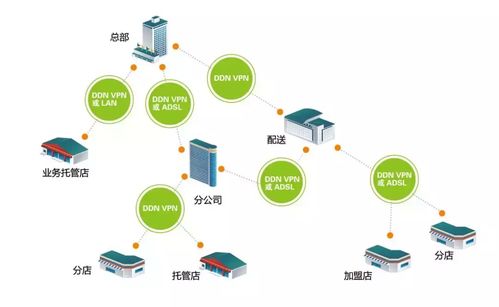 收銀秤pos系統(tǒng)開發(fā) 定制