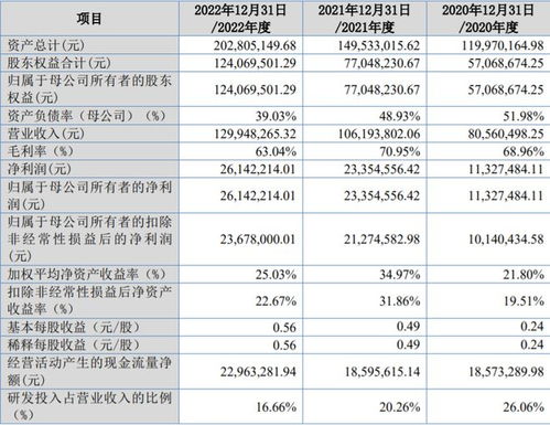 鵬業(yè)軟件北交所ipo 住宅專項維修資金管理系統(tǒng)市場占有率29