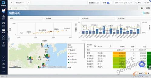 企業(yè)有了erp,還需要bi嗎