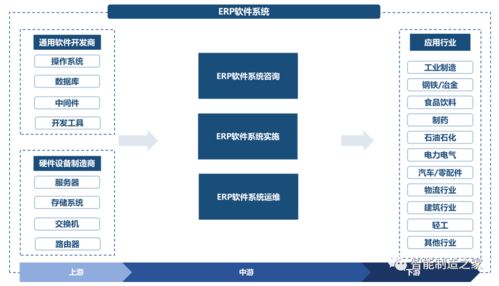 中國erp軟件行業(yè)研究 sap 金蝶 用友 浪潮 鼎捷哪家強(qiáng)