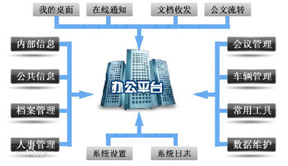 留學(xué)CRM_培訓(xùn)CRM_留學(xué)機構(gòu)管理系統(tǒng)_培訓(xùn)學(xué)校管理系統(tǒng)-乾坤軟件產(chǎn)品