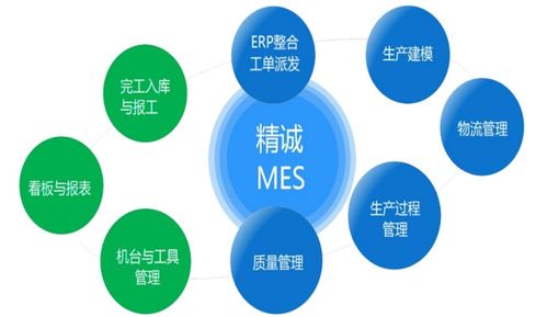什么是mes系統(tǒng)軟件,如何用大白話理解mes,公司有了erp還有必要上mes嗎