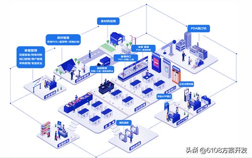 智慧食堂系統(tǒng)開發(fā)定制