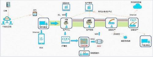 云狐Worksforce,為智慧工廠完成智能應(yīng)用定制化-中新網(wǎng)