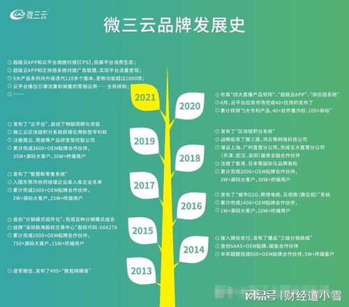 微三云公司實(shí)力如何 ,可以選擇嗎