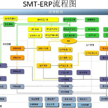 江門承接企業(yè)erp系統(tǒng)軟件服務(wù)周到