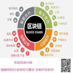 以太坊系統(tǒng)源碼定制丨錢包軟件代幣開發(fā)