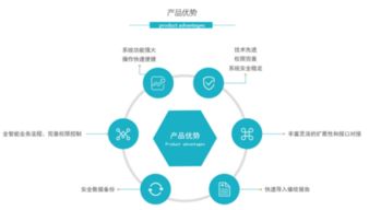 新創(chuàng)易催收系統(tǒng),催收云系統(tǒng)定制開發(fā)功能有那些