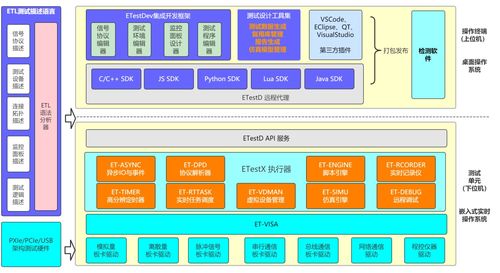 etest 基于國產(chǎn)cpu及os的裝備軟件測試設(shè)備開發(fā)平臺