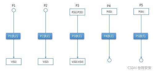 軟考中級(jí)軟件設(shè)計(jì)師基礎(chǔ)整理 2.操作系統(tǒng)