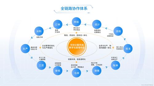 服裝erp軟件能為企業(yè)帶來(lái)的幾大優(yōu)勢(shì)