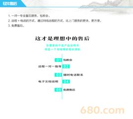 物流管理信息系統(tǒng) 二次升級開發(fā)定制軟件