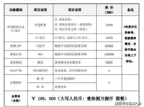 定制開發(fā)app公司 開發(fā)軟件app需要多少錢 app是怎么開發(fā)的