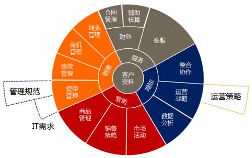 暢客寶客戶管理系統(tǒng)按需定制