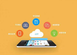 市場的小熱門 手機app