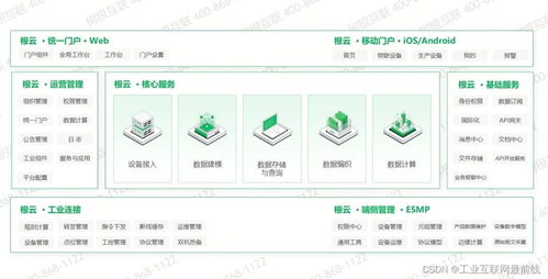 2024年工業(yè)互聯(lián)網(wǎng)平臺排名,哪家比較好