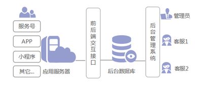浪馳軟件官網(wǎng) 督查管理系統(tǒng) 督查督辦平臺 微信會員管理系統(tǒng) 微信公眾號定制開發(fā) 商務(wù)短信快車 驗證碼短信接口