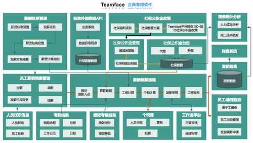 公司想采購人事薪資系統(tǒng),是選標準化軟件 還是定制開發(fā) 買斷 差別在哪