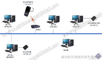 供應(yīng)鼎創(chuàng)恒達rfid商品智能防偽管理系統(tǒng)