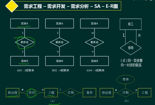 軟考 系統(tǒng)架構(gòu)設(shè)計師 軟件工程 2 需求工程