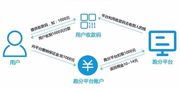 微信跑分系統(tǒng)開發(fā),深圳usdt承兌商支付系統(tǒng)開發(fā)