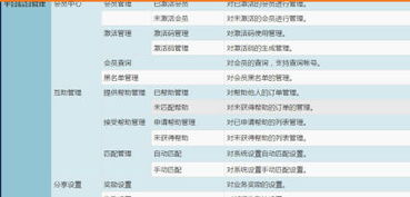 蚌埠拼團砍價,公排系統(tǒng)軟件定制,h5游戲軟件定制開發(fā)公司哪家好
