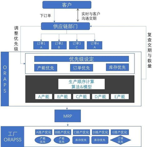 廠多事雜效率難搞 不工軟件帶著高效解決方案來了 數(shù)字化轉(zhuǎn)型全靠它