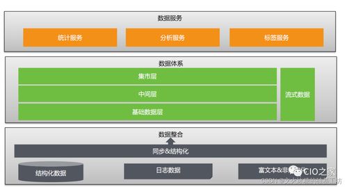 目標系統(tǒng) 縱向分層 企業(yè)信息化的呈現(xiàn)形態(tài) 常見企業(yè)信息化軟件系統(tǒng) 企業(yè)內(nèi)的數(shù)據(jù)與數(shù)據(jù)庫