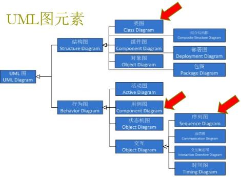 面向?qū)ο笙到y(tǒng)分析與設(shè)計