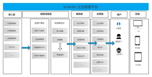 報(bào)表系統(tǒng) 報(bào)表管理平臺(tái)有哪些功能