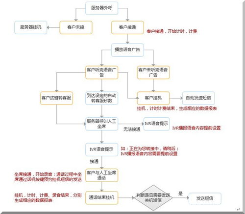 taojin1808 的案例庫(kù) 零傭金開(kāi)發(fā)資源平臺(tái) 認(rèn)證擔(dān)保 全程無(wú)憂