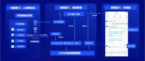 遠(yuǎn)光軟件 全棧ai 軟硬一體,構(gòu)筑人機(jī)共進(jìn)的智能生態(tài)系統(tǒng)