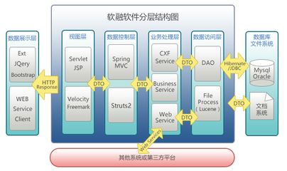 軟融CRM系統(tǒng)JAVA源碼+APP CRM系統(tǒng)定制開發(fā)