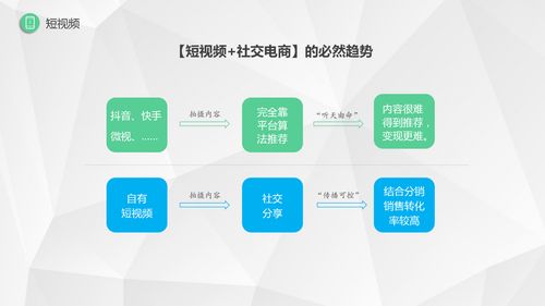 微三云類似小紅書系統(tǒng),莞云類似小紅書內(nèi)容電商,微三云小紅書圖文短視頻系統(tǒng)