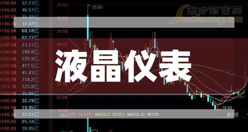 2025年液晶儀表上市公司名單,收好備用 5月23日