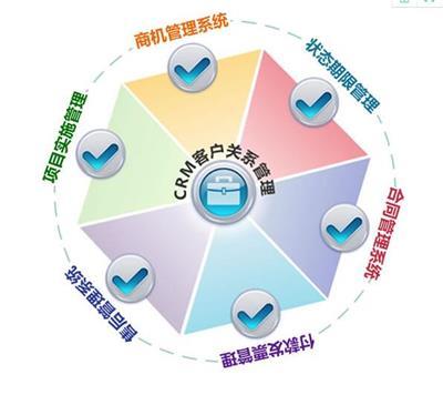 客戶管理CRM系統(tǒng)相關產(chǎn)品推薦